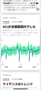 アンダーアーマー・ホバー マキナ2